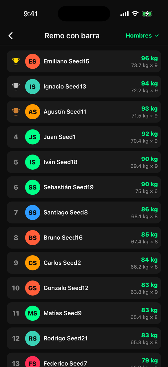 Ranking por ejercicio del gimnasio